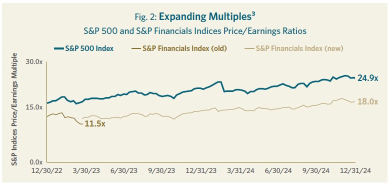 Expanding-Multiples